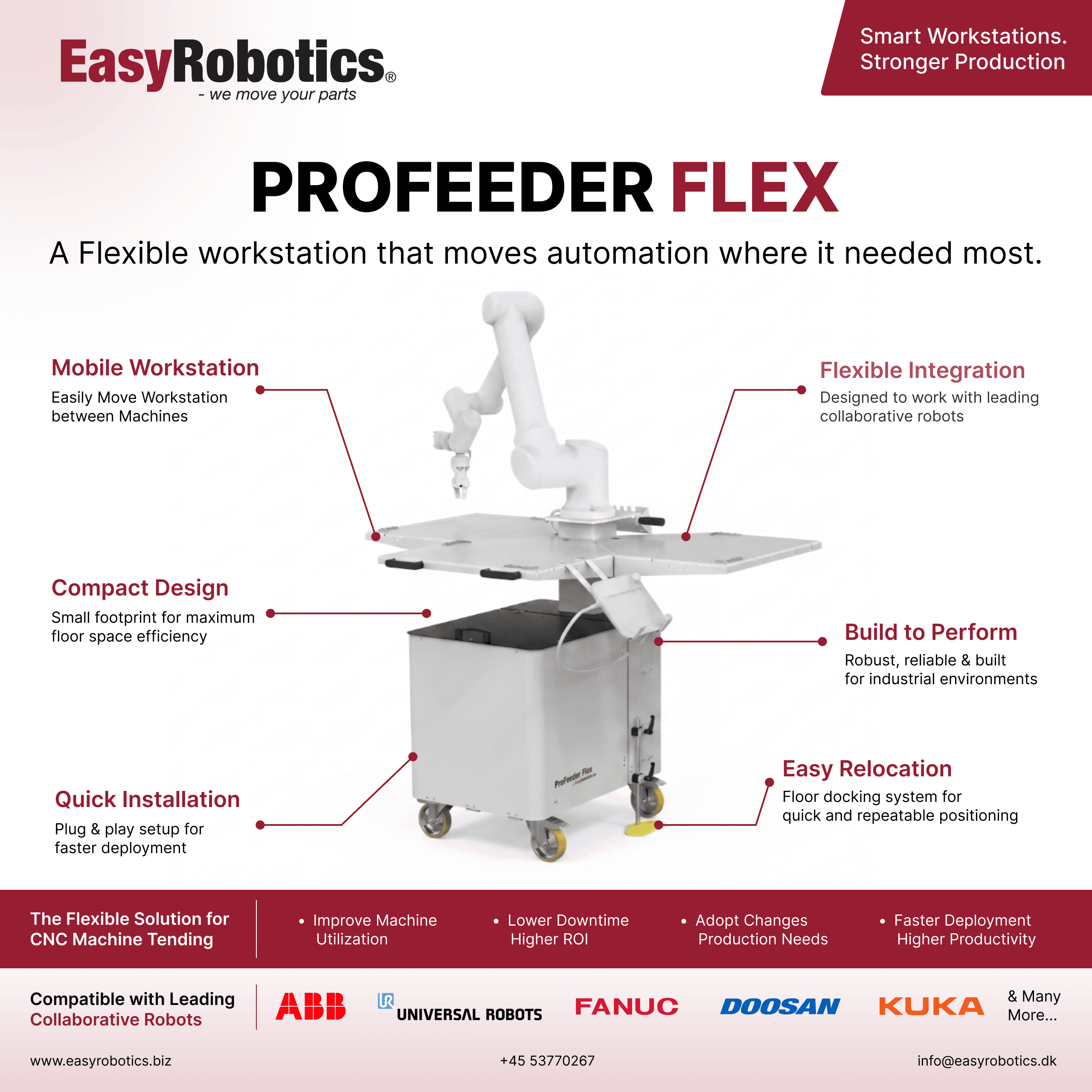 ProFeeder Flex cobot workstation showing cable management, teach pendant mounting, and controller compartment